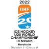 IIHF Чемпионаты мира U20 Див. 1A